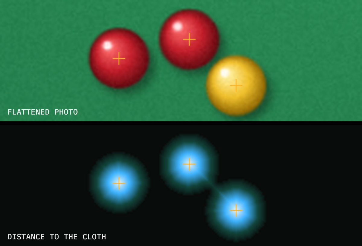 Close-up of three touching balls above a glowing map of distance to the cloth, with one bright peak inside each ball
