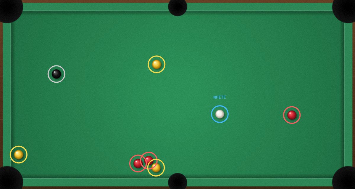 The flattened table with every ball ringed: the white in blue, reds in red, yellows in yellow and the black in grey