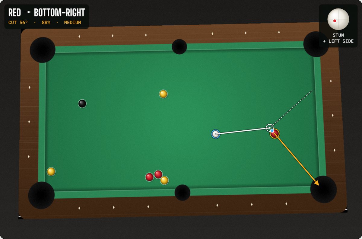 The app's drawing of the best shot: the aim line from the white to a dashed ghost ball, and an orange line from the red into the bottom-right pocket
