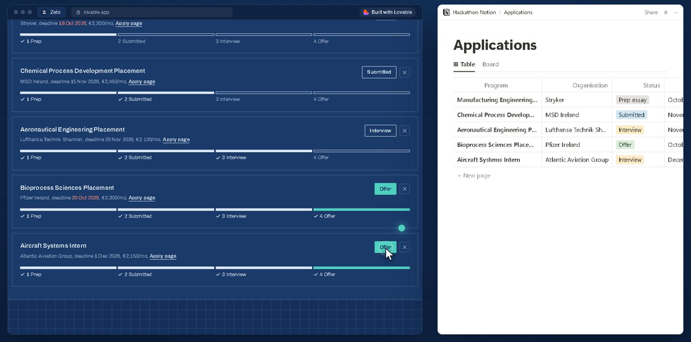 Zeto's Applications list with progress bars from Prep to Offer, beside the same five applications and their statuses in Notion